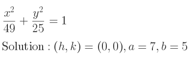 The solution to (x^2)/(49)+(y^2)/(25)=1 is Ellipse with (h,k)=(0,0),a=7,b=5